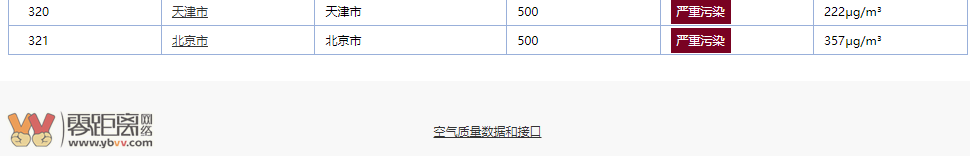 22日北方重污染范围继续扩大逼近四川，全国严重重污染城市以达55个，北京空气倒数第一-4.png