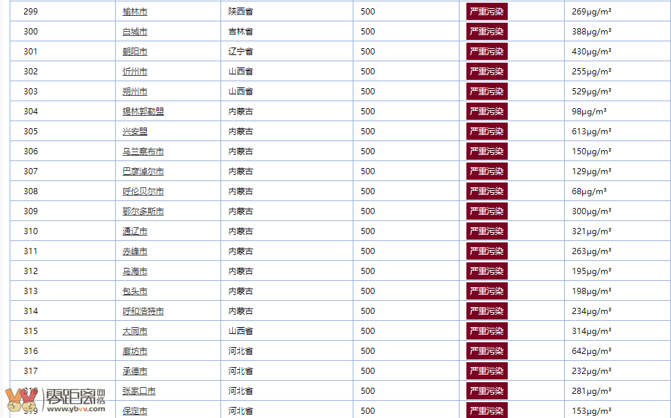 22日北方重污染范围继续扩大逼近四川，全国严重重污染城市以达55个，北京空气倒数第一-3.png