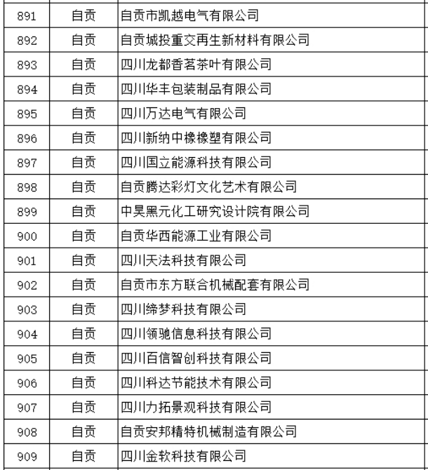 自贡19户企业上榜！ 四川第二批创新型中小企业名单公布-1.png