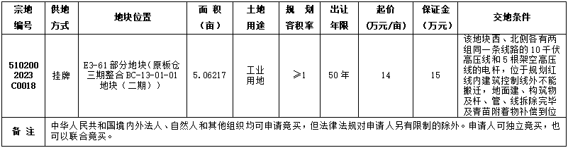 自贡市国有建设用地使用权挂牌出让公告自国土招拍挂告〔2023〕10号-1.png
