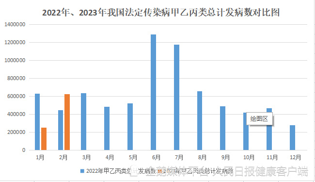 国家疾控局发布今年2月法定传染病疫情概况：感染人数最多的为流感-3.jpg