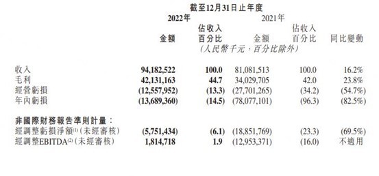 快手第四季度营收283亿元 日活跃用户达3.66亿-4.jpg