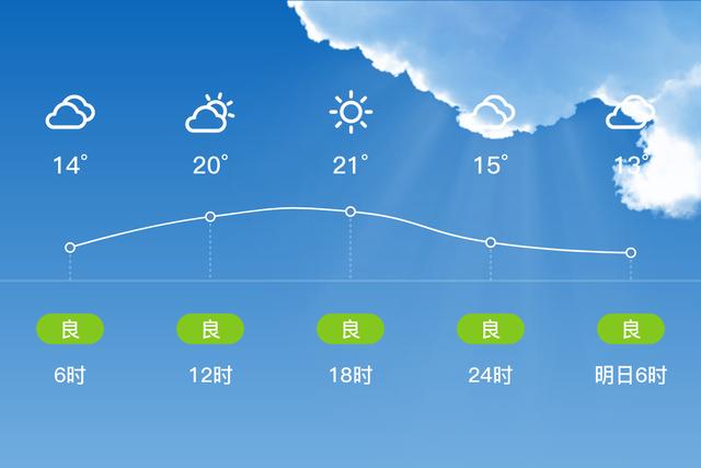 「自贡富顺」3/30，多云，13~23℃，无持续风向<3级，空气质量良-2.jpg