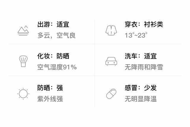 「自贡富顺」3/30，多云，13~23℃，无持续风向<3级，空气质量良-3.jpg