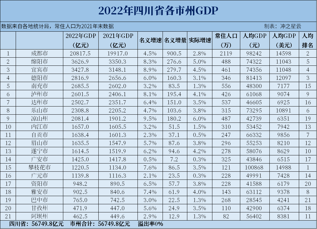 四川区划优化思考，减少7市，新增1市，攀枝花与昭通“互换”-4.jpg