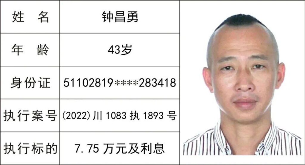 52人！隆昌曝光最新一批“老赖”名单-10.jpeg