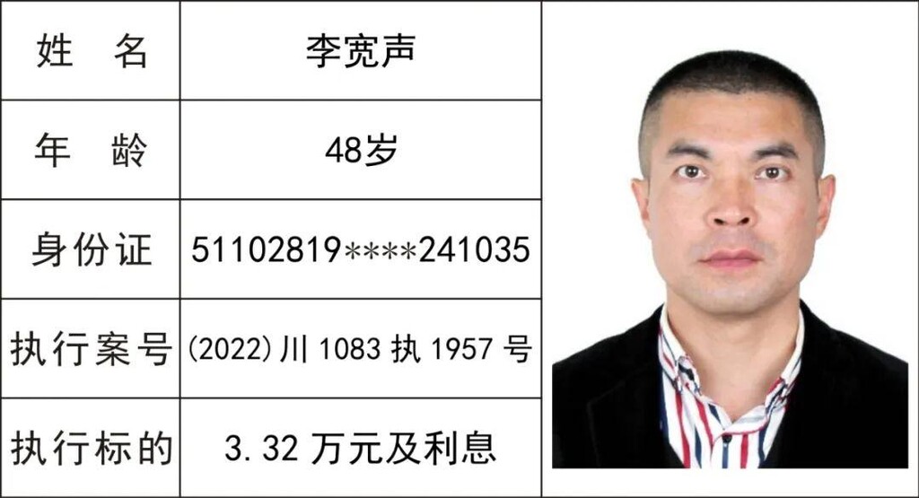 52人！隆昌曝光最新一批“老赖”名单-17.jpeg