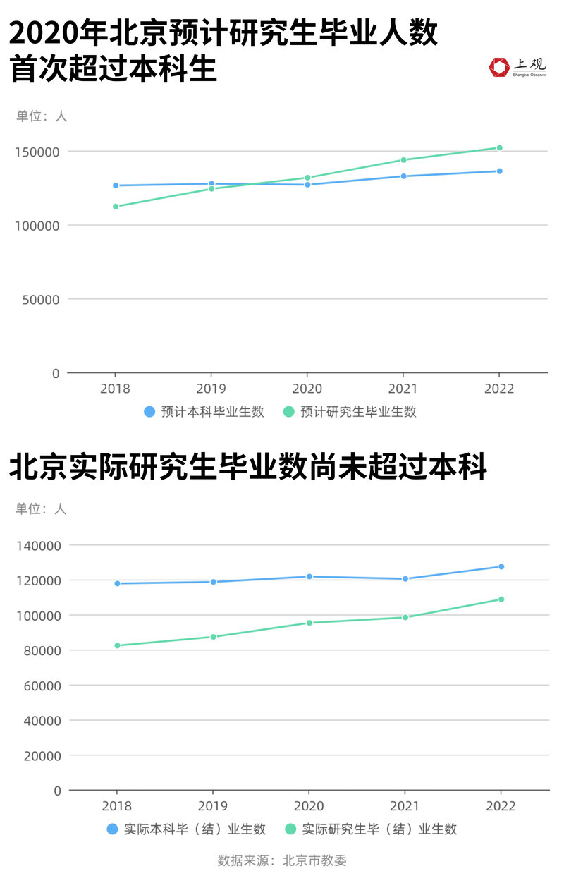 全国研究生人群占比不到1%，为何你会感觉“人均硕士”？-2.jpg