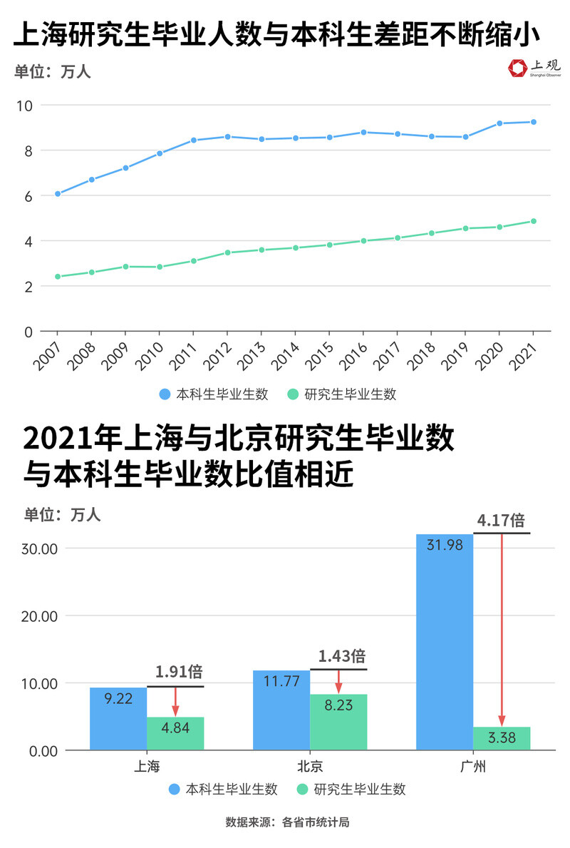 全国研究生人群占比不到1%，为何你会感觉“人均硕士”？-3.jpg