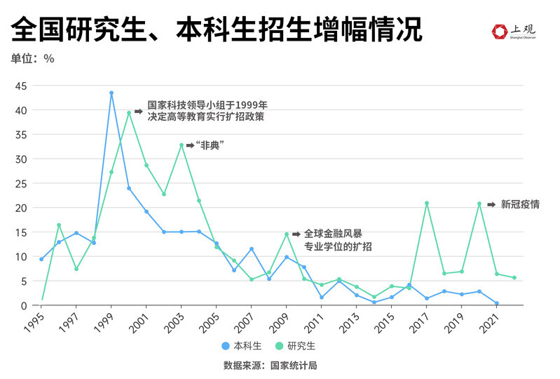 全国研究生人群占比不到1%，为何你会感觉“人均硕士”？-9.jpg