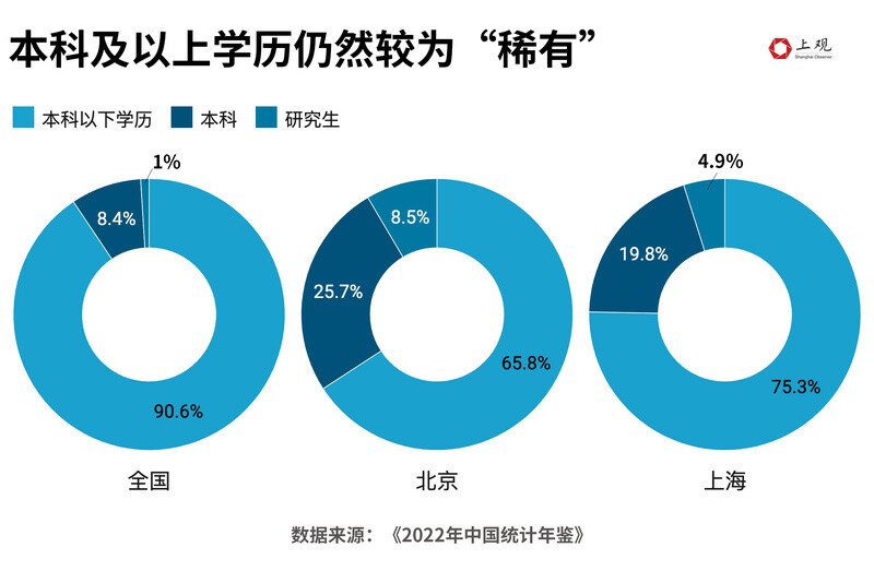 全国研究生人群占比不到1%，为何你会感觉“人均硕士”？-4.jpg
