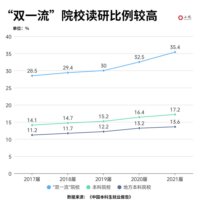 全国研究生人群占比不到1%，为何你会感觉“人均硕士”？-8.jpg