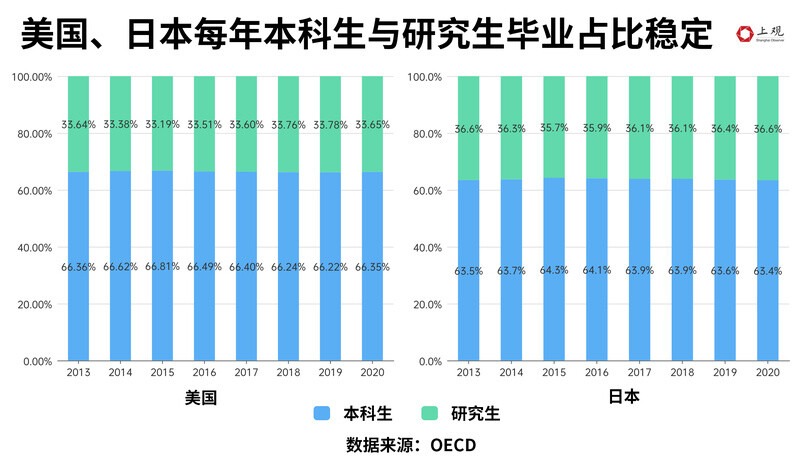 全国研究生人群占比不到1%，为何你会感觉“人均硕士”？-11.jpg
