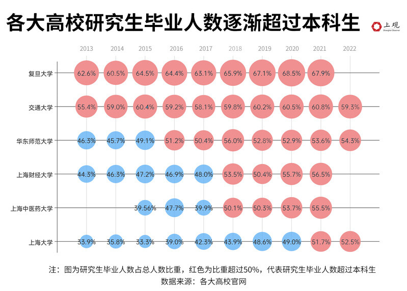 全国研究生人群占比不到1%，为何你会感觉“人均硕士”？-6.jpg