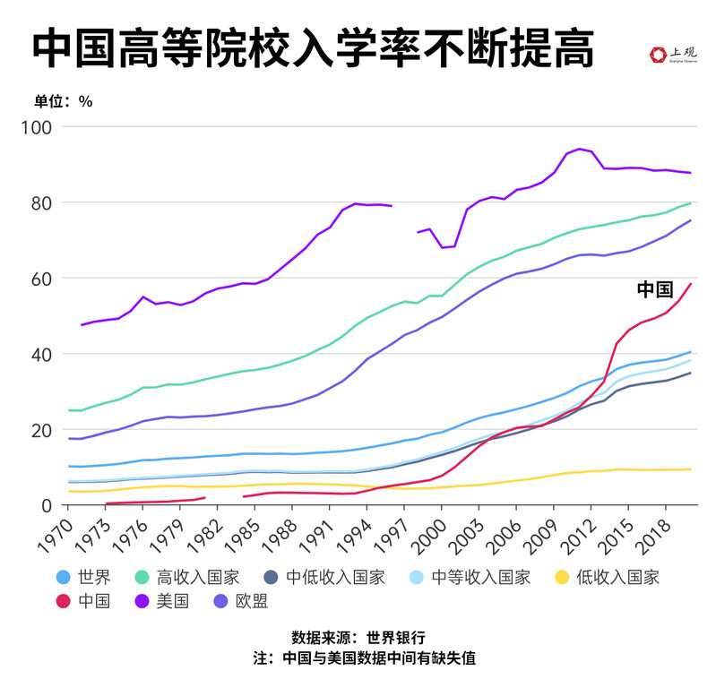 全国研究生人群占比不到1%，为何你会感觉“人均硕士”？-10.jpg