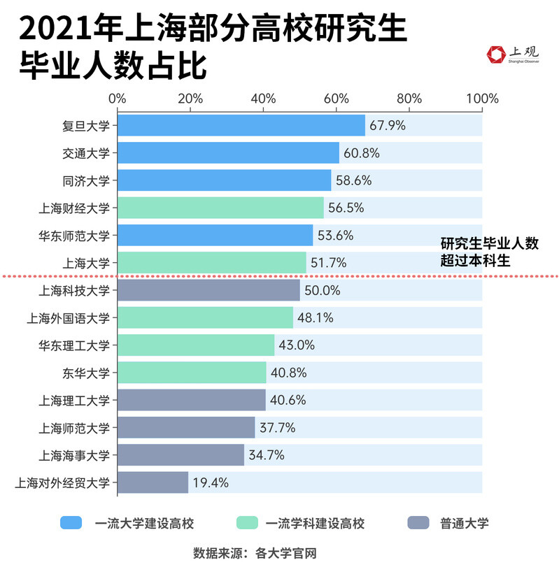 全国研究生人群占比不到1%，为何你会感觉“人均硕士”？-5.jpg