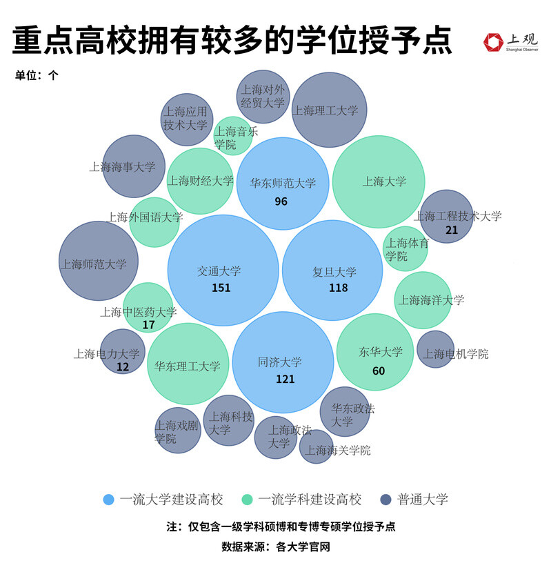 全国研究生人群占比不到1%，为何你会感觉“人均硕士”？-7.jpg