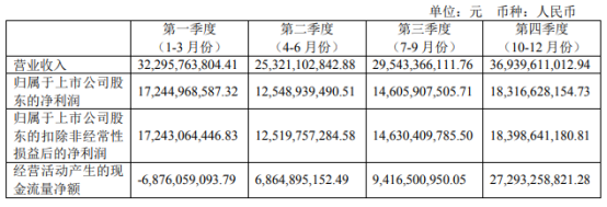 贵州茅台去年净赚627亿元-3.jpg