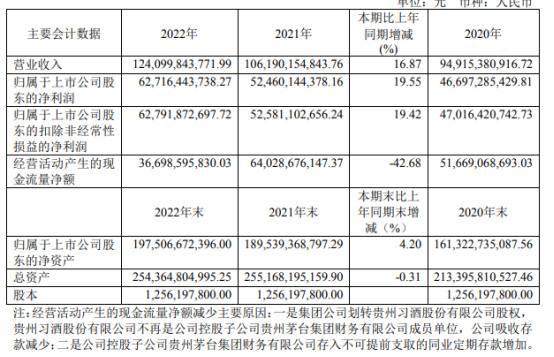 贵州茅台去年净赚627亿元-4.jpg