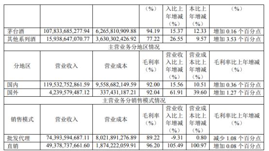 贵州茅台去年净赚627亿元-5.jpg