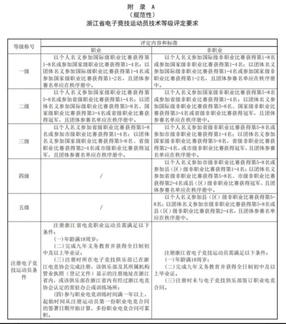 从今天起，这项运动可以持证上岗了！-1.jpg