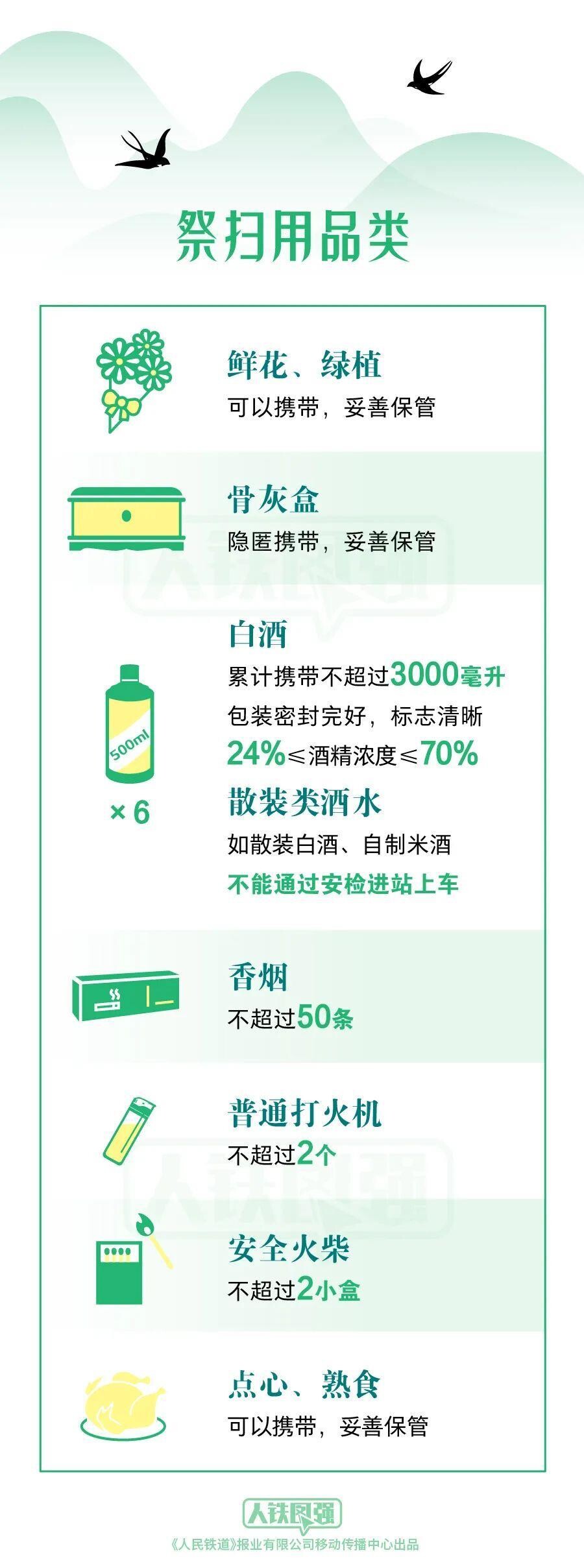 清明祭扫请注意 这些物品不能带上火车-1.jpg