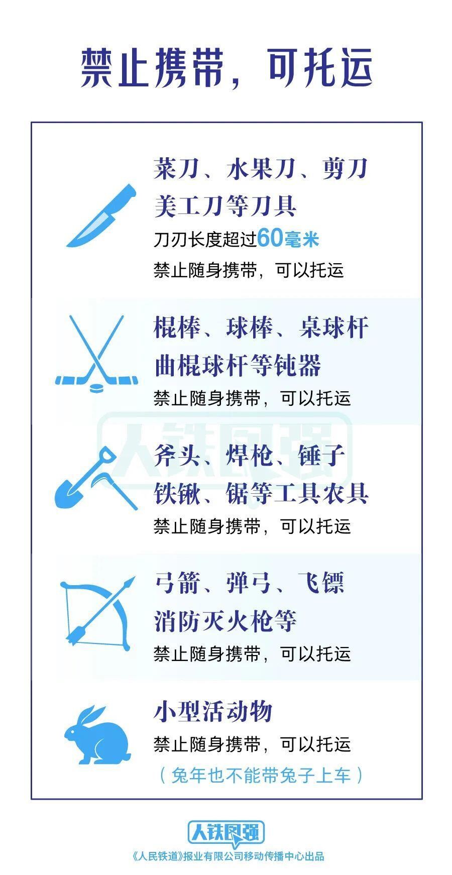 清明祭扫请注意 这些物品不能带上火车-3.jpg