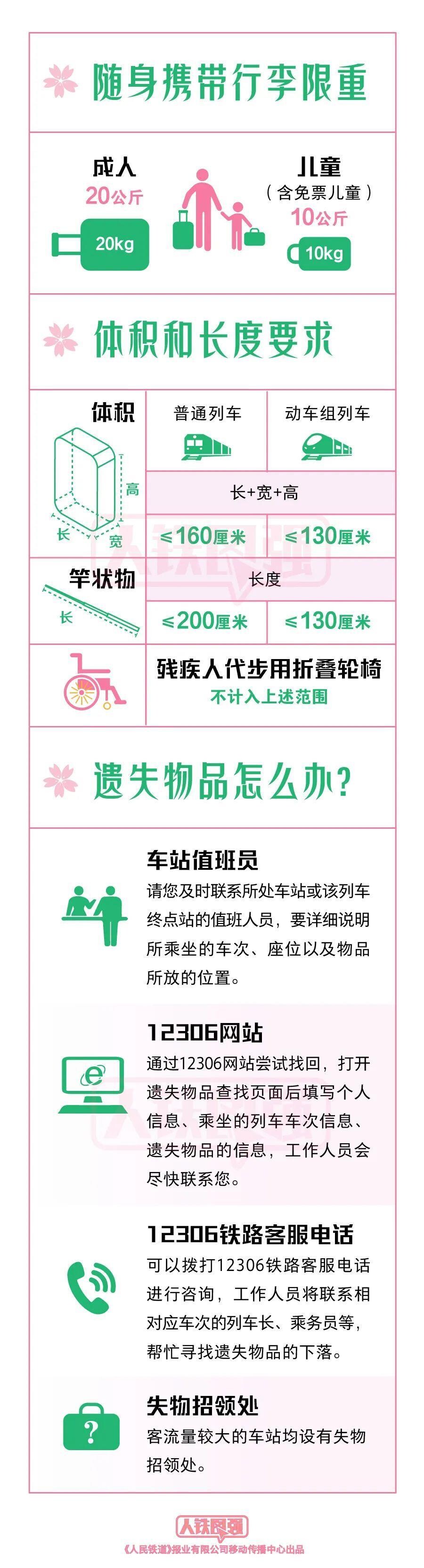 清明祭扫请注意 这些物品不能带上火车-5.jpg