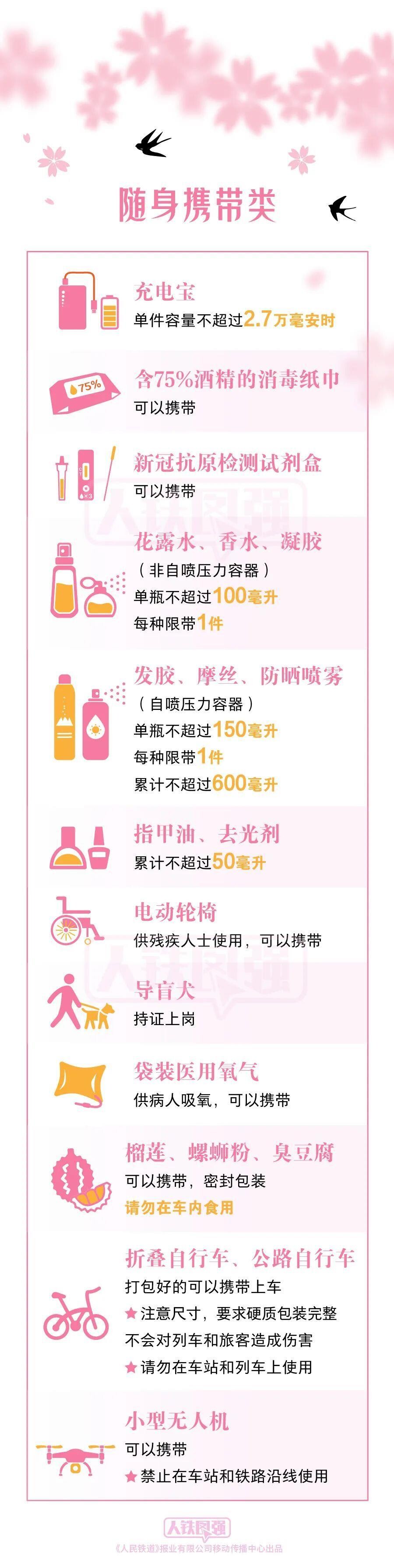 清明祭扫请注意 这些物品不能带上火车-2.jpg