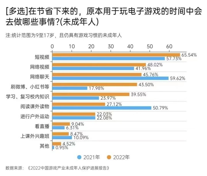 七成留守儿童沉迷短视频！“困”在手机里的孩子失去了什么？-1.jpg