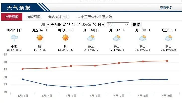 大风雷雨、个别暴雨！今晚，四川局部阵风可达7级-3.jpg