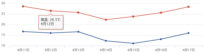 橙色预警！涉及四川这18地-2.png