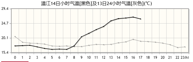 本周末，四川19市（州）气温将破30℃！-1.png