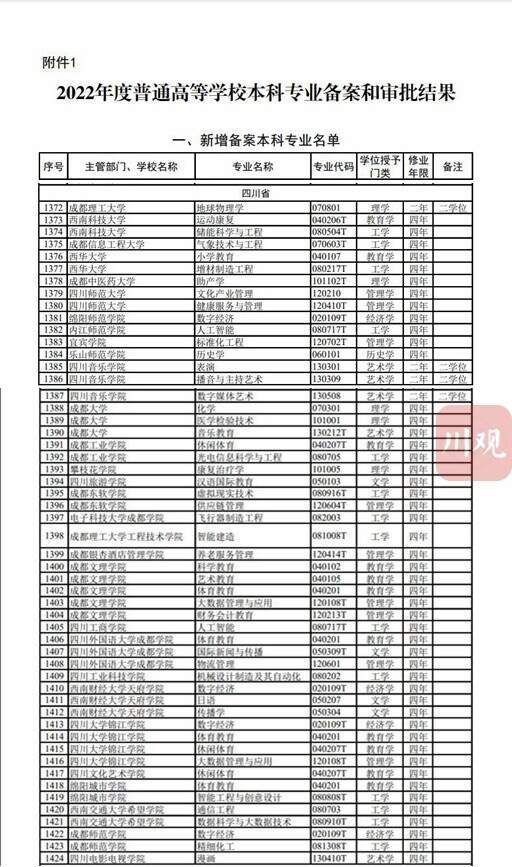 教育部最新通知！四川这些高校本科专业有调整-1.jpg
