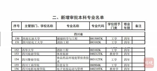教育部最新通知！四川这些高校本科专业有调整-2.jpg