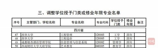 教育部最新通知！四川这些高校本科专业有调整-3.jpg