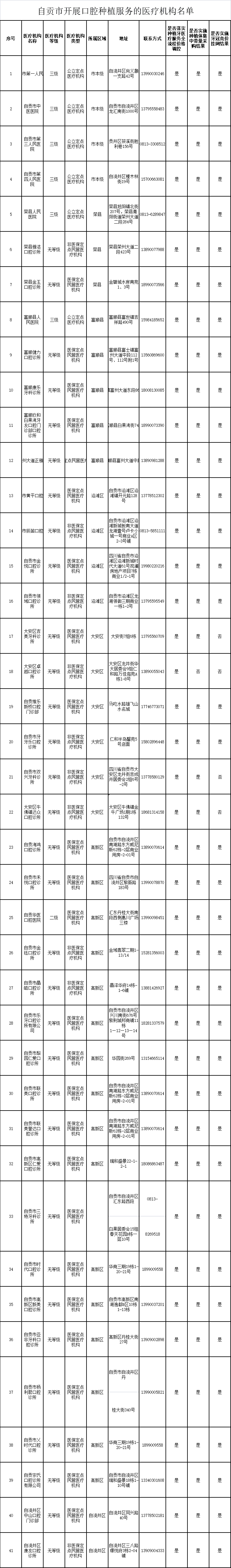 4月20日起，自贡市单颗常规种植牙价格大幅下降！-1.png