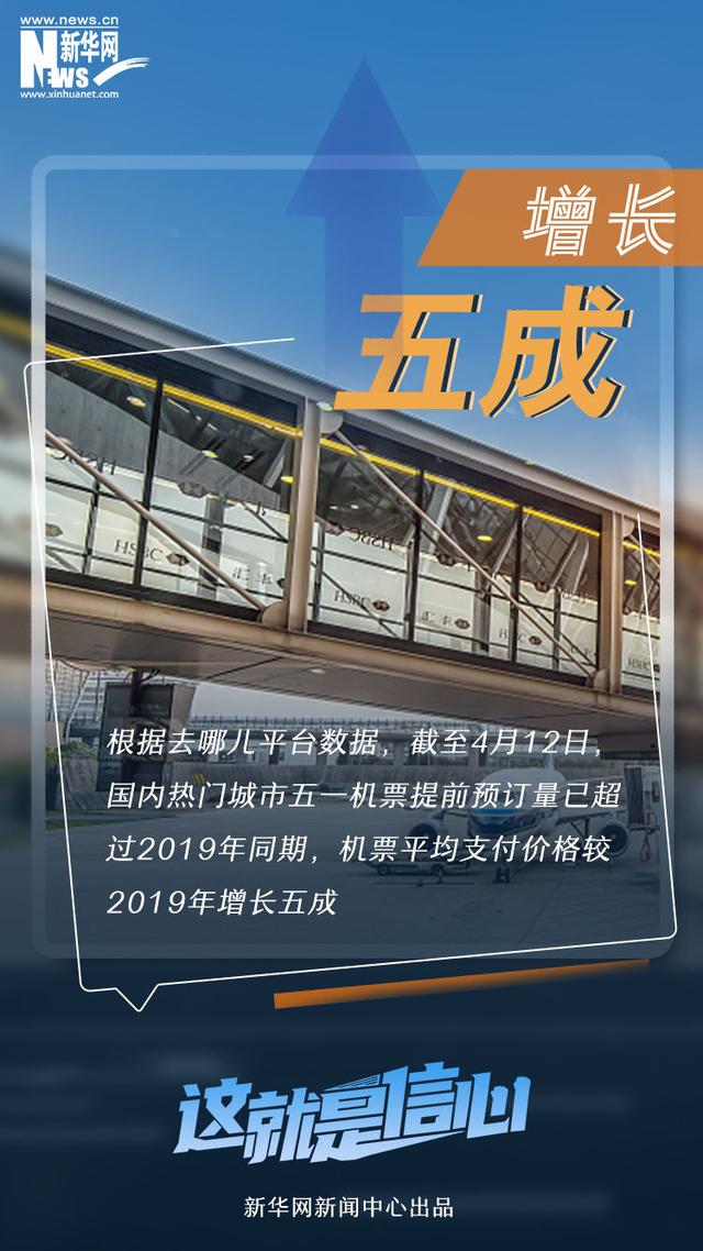 这就是信心丨数据带你提前感知这个“五一”假期有多火！-1.jpg
