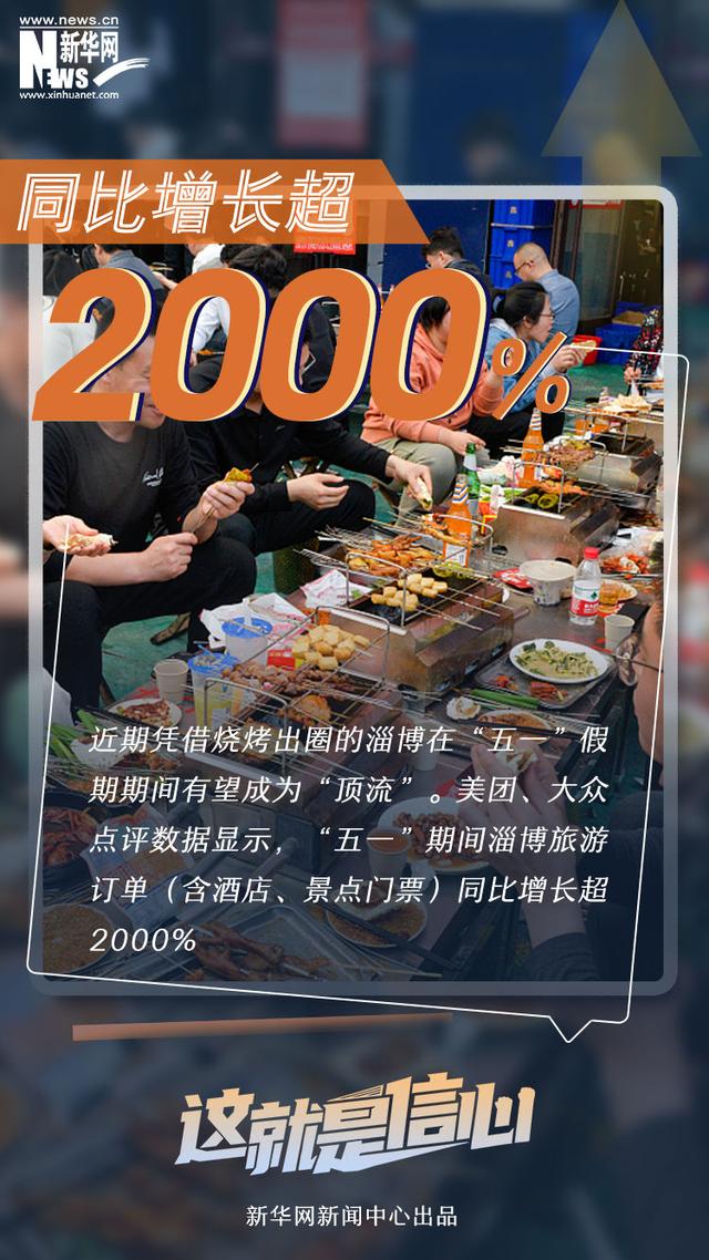 这就是信心丨数据带你提前感知这个“五一”假期有多火！-9.jpg