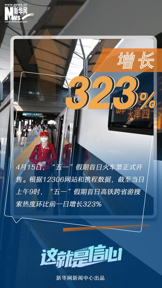 这就是信心丨数据带你提前感知这个“五一”假期有多火！-6.jpg