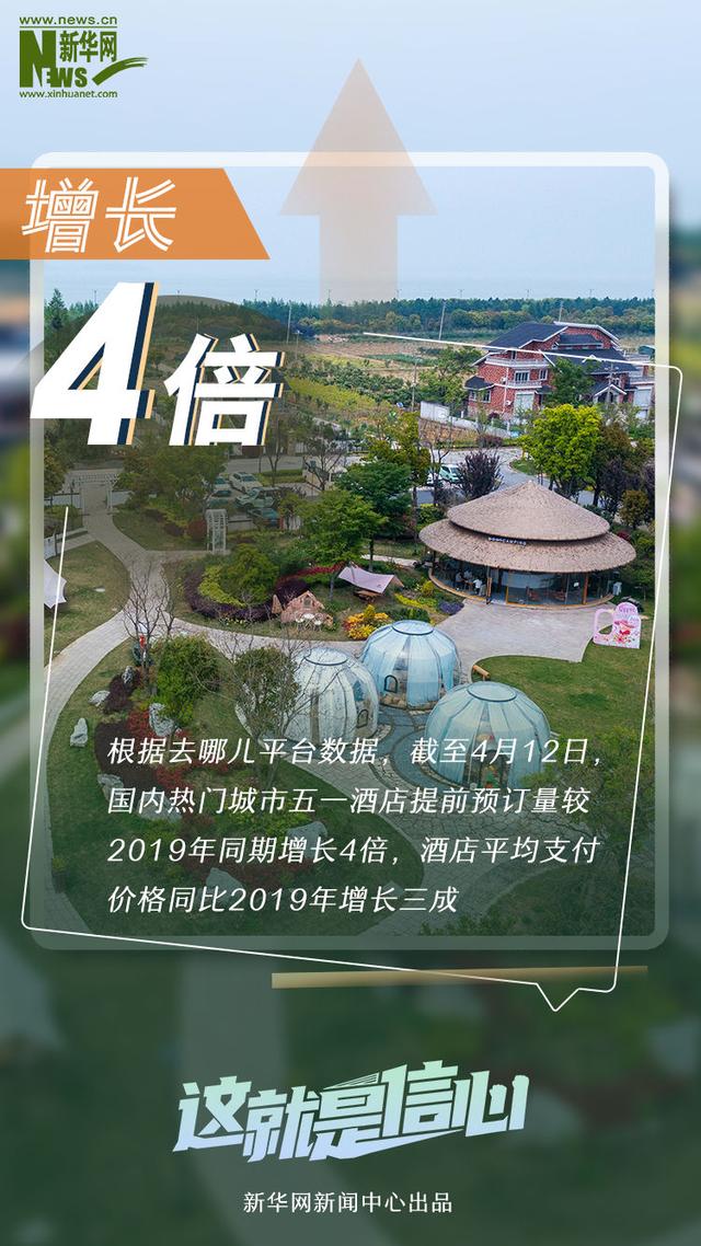 这就是信心丨数据带你提前感知这个“五一”假期有多火！-2.jpg