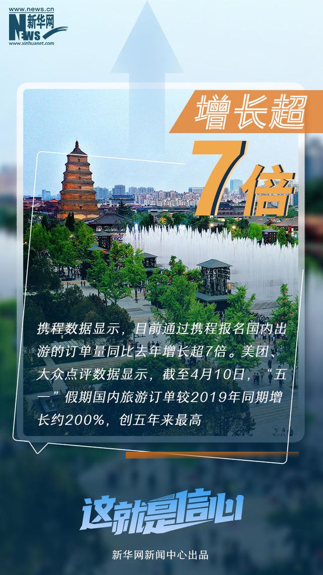 这就是信心丨数据带你提前感知这个“五一”假期有多火！-3.jpg