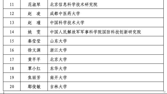 第十八届“中国青年女科学家奖”揭晓 20位女性及5个团队获奖-2.jpg