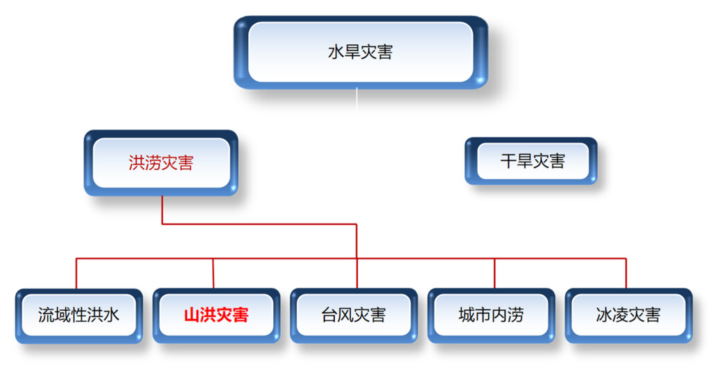 还有一周就要入汛，预计今年四川汛期平均降水量偏少-1.jpg