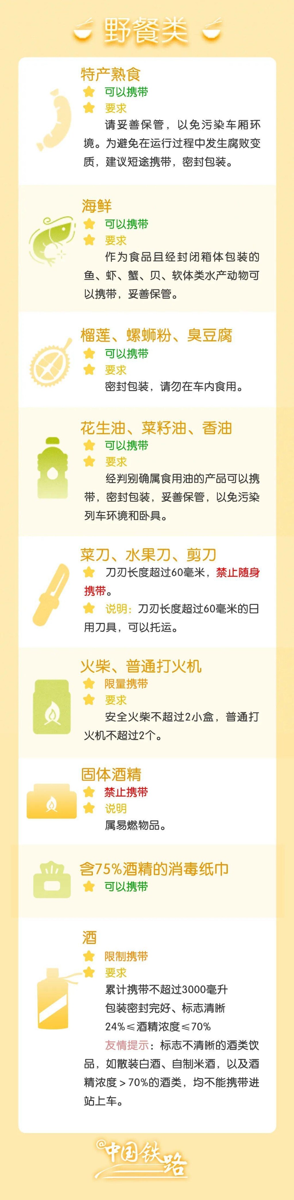 出发前必看！这些物品不能带上火车-1.jpg