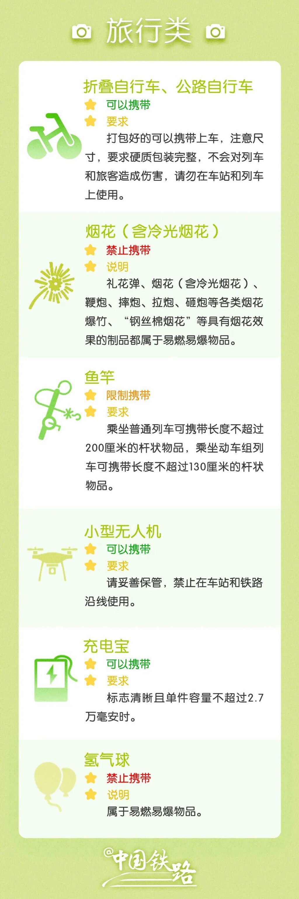 出发前必看！这些物品不能带上火车-3.jpg