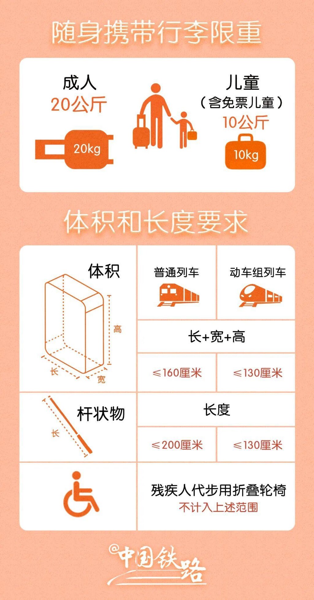 出发前必看！这些物品不能带上火车-5.jpg