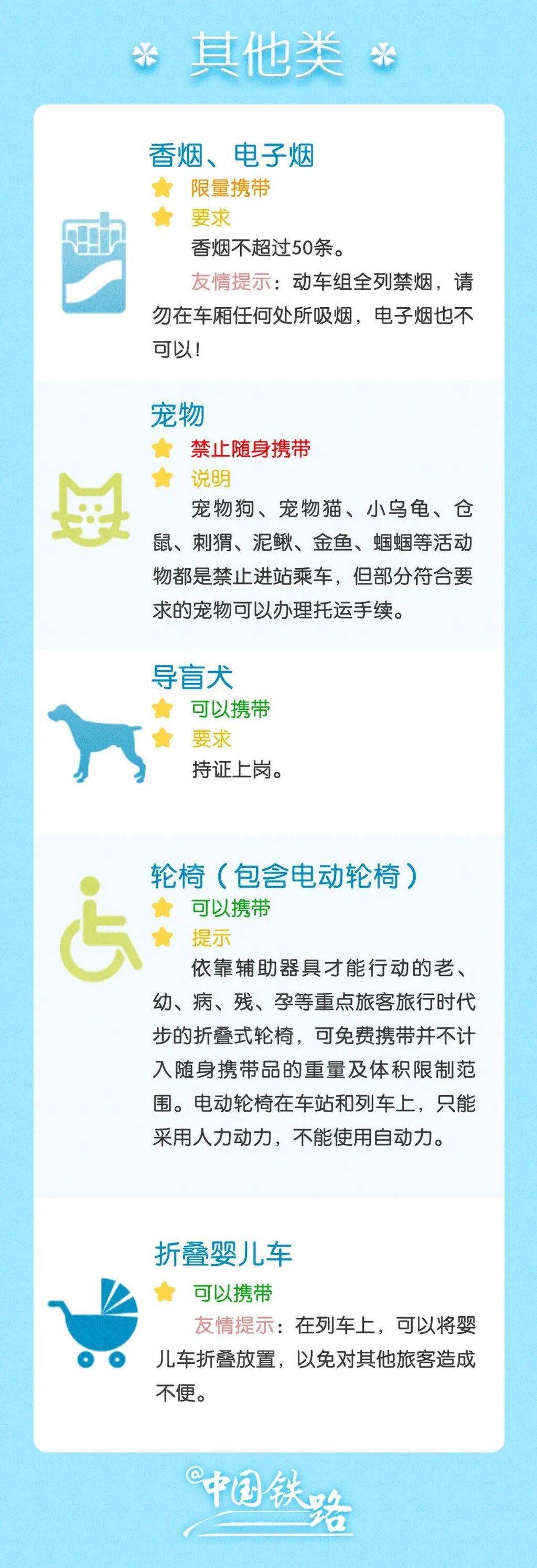 出发前必看！这些物品不能带上火车-4.jpg