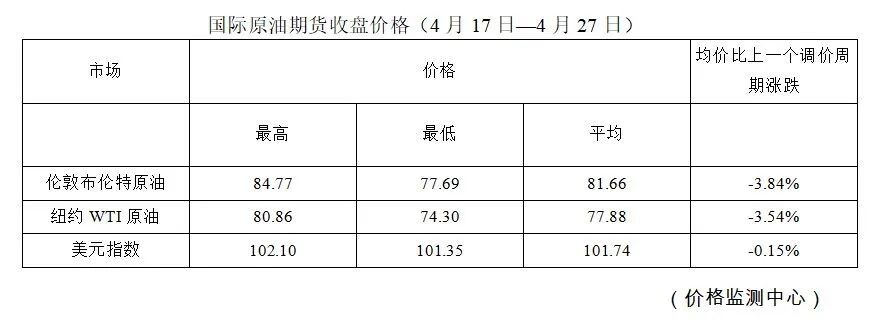 油价，降了！下调0.13元！-1.jpg