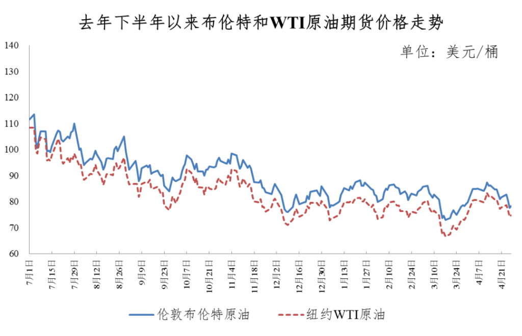 油价，降了！下调0.13元！-2.png